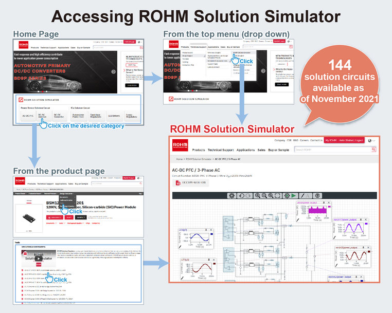 UPDATE ON ROHM SOLUTION SIMULATOR: NEW THERMAL ANALYSIS FUNCTION